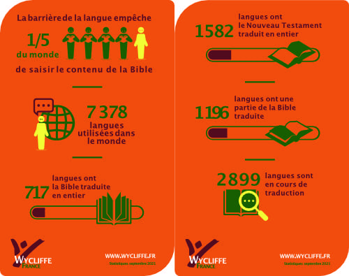 Infographie 2022